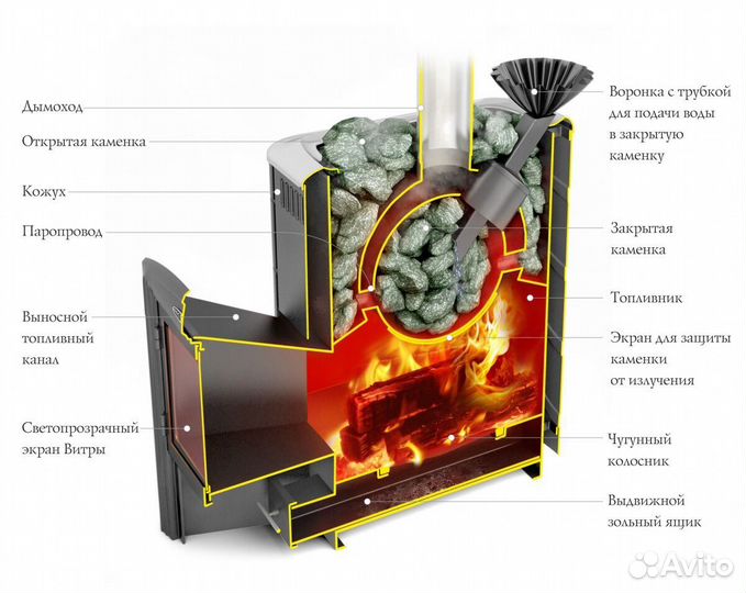 Печь Для Бани Гейзер Супер Inox терракота