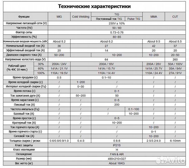 Сварочный аппарат Andeli MCT-520 DPL PRO cold