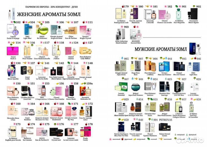 Чешские духи от производителя