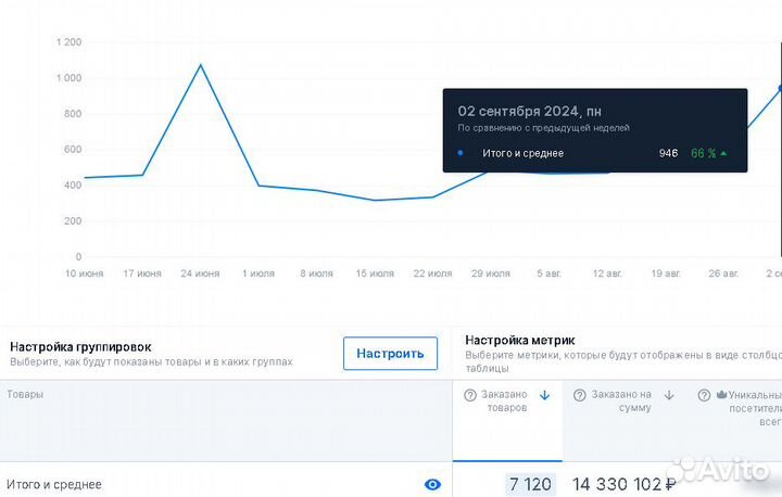 Менеджер по работе с маркетплейсами.Опыт более 3 л