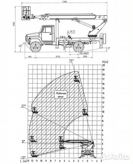 Аренда и услуги телескопической автовышки, 200 кг, 22 м