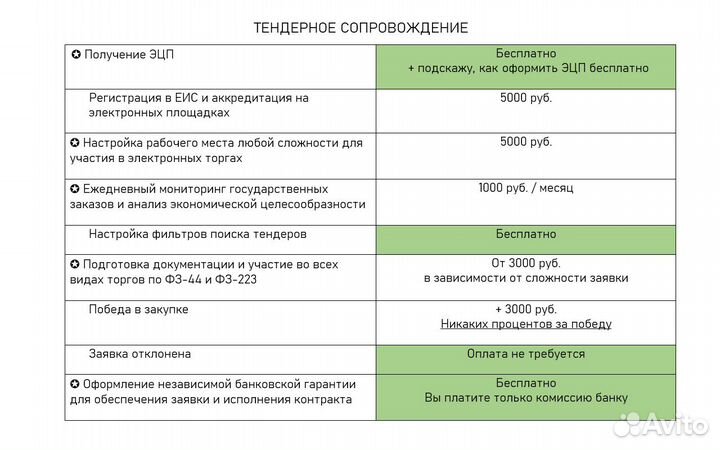 Тендерное сопровождение на госзакупках фз-44, 223