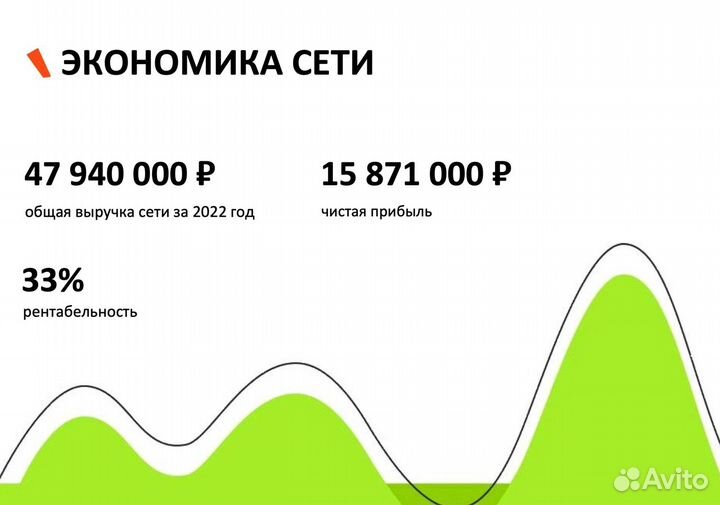 Инвестиции с доходностью от 36%