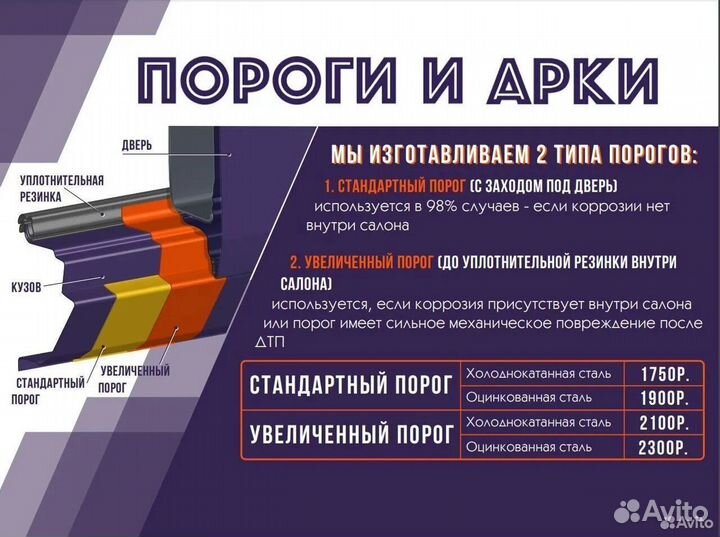 Порог ремонтный Dacia Duster