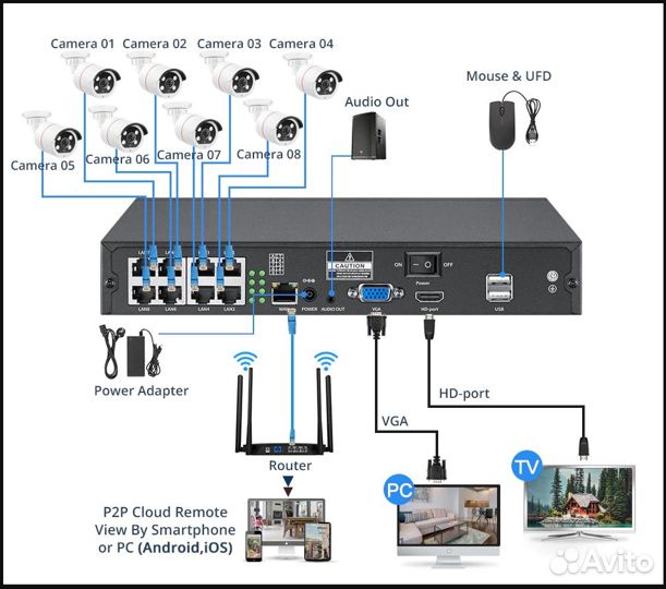 Видеорегистратор видеонаблюден IP 5Мп PoE 4ch 1Tb