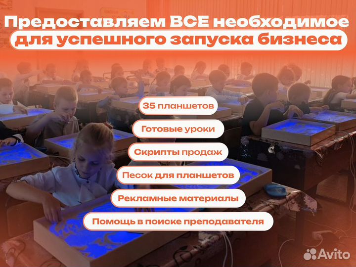 Купить франшизу. Окупаемость 2 месяца