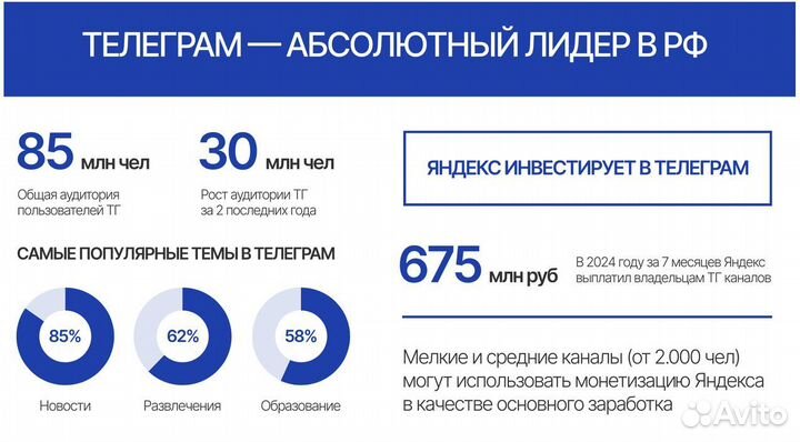Ищу партнера в бизнес. Пассивный доход