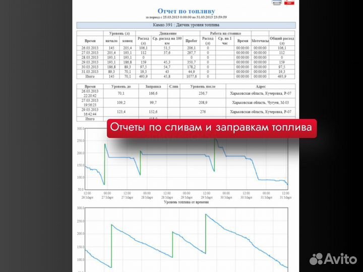 Gps Глонасс трекер маячок / gps Глонасс терминал