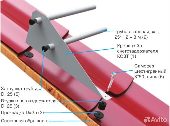 Снегозадержатели для крыши