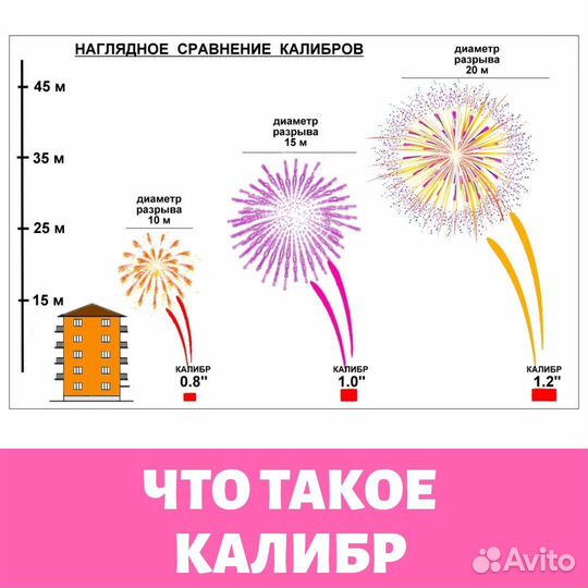 Салют фейерверк пурга 25 гигантских залпов калибр2