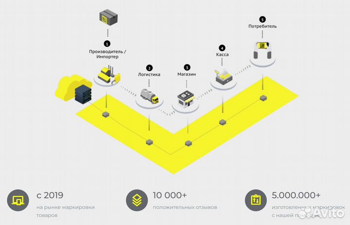 Маркировка честный знак киз коды чз
