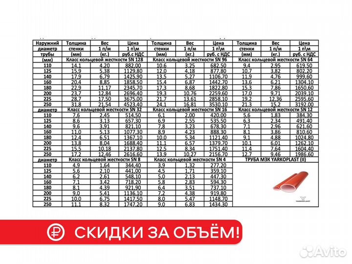 Труба пнд техническая для кабеля двухслойная