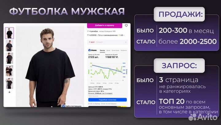 Выкупы без штрафов самовыкупы Wildberries Ozon