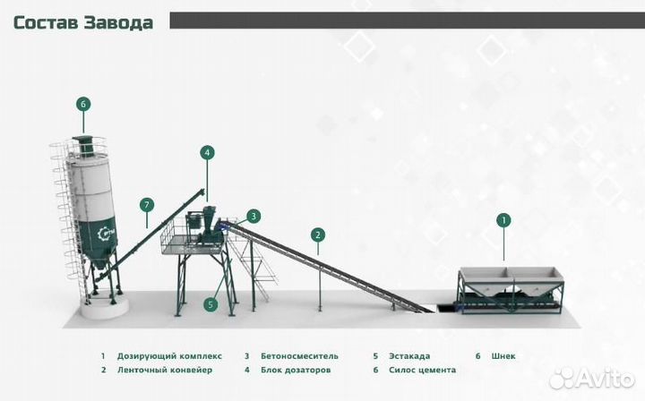 Бетонный завод ленточный 54 м3