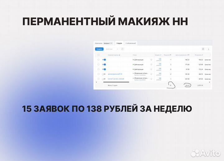 Таргетолог Таргет Реклама Маркетинг