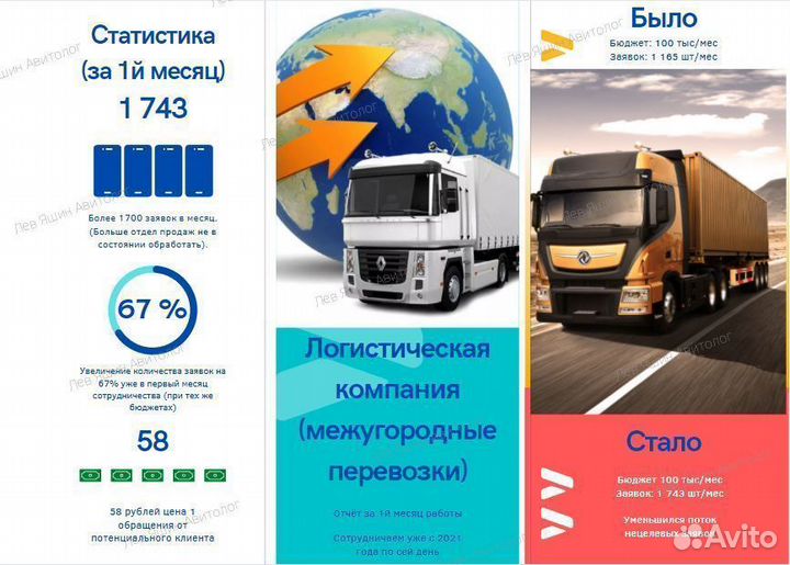 Авитолог / Услуги Авитолога / Продвижение на Авито