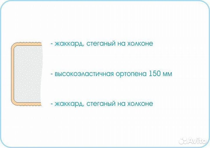 Матрас беспружинный Слип Ролл