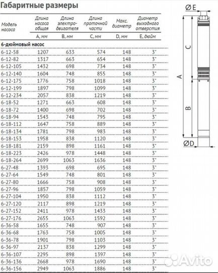Насос unipump эцв 6-18-94(пр.часть, двиг.7,5 кВт)