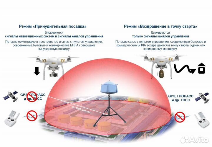 Строительство защитных сооружений от бпла