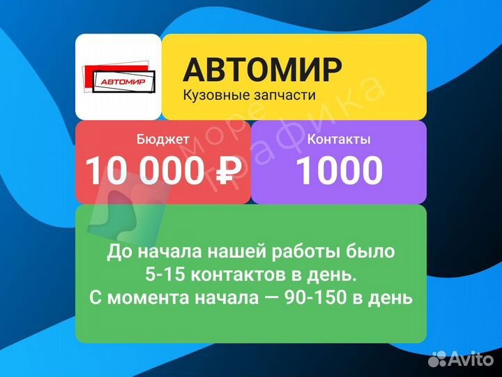 Авитолог с 9-летним опытом / Запчасти и аксессуары