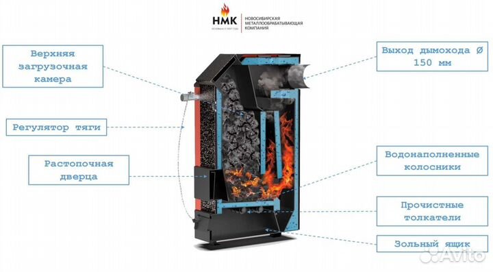 Котел твердотопливный Магнум 15 кВт