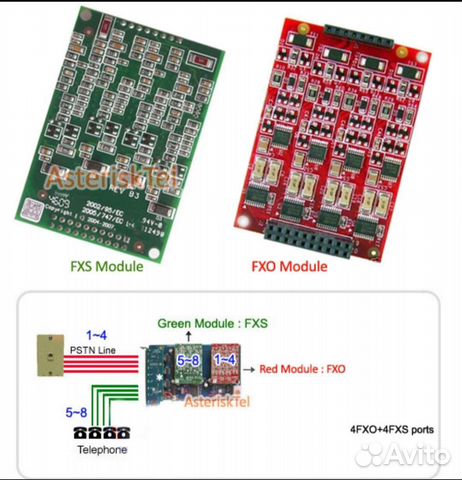AEX800 Карта PCI-E Asterisk