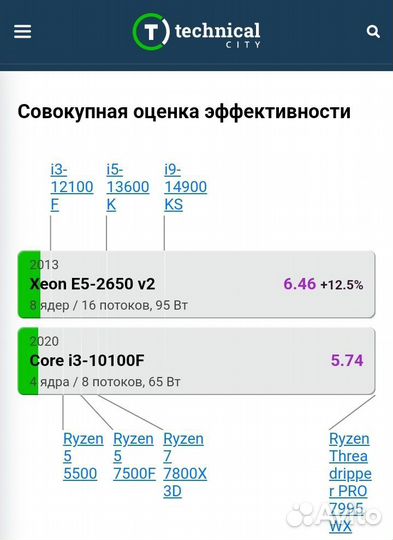 Игровой пк с gtx 970