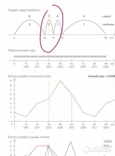 Нумеролог 2 высших СПбГУ 15 лет опыт