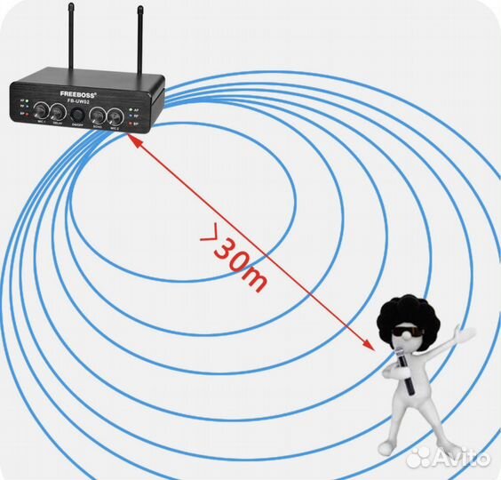 Радиосистема радиомикрофон микрофон для караоке