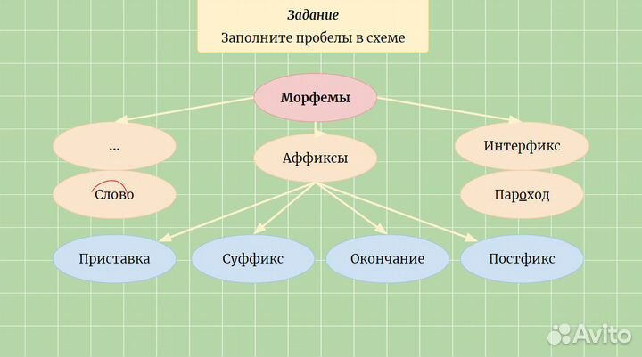 Репетитор по русскому языку и литературе