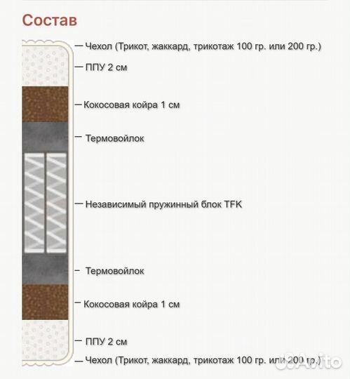 Матрас новый ортопедический