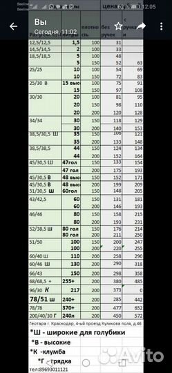 Горшки геотара 1,5-300литров