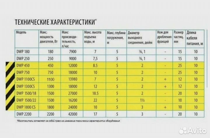 Фекальный насос belamos DWP 1300CS