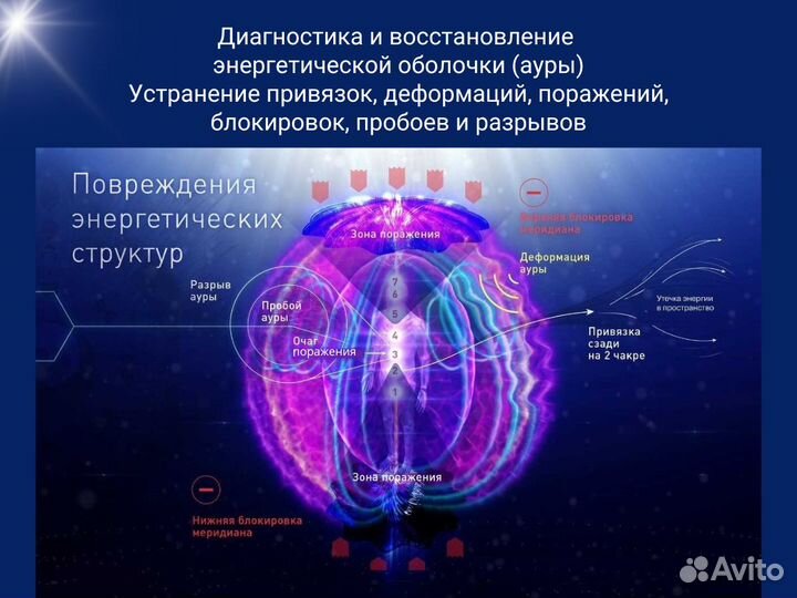 Снять порчу сглаз обучение