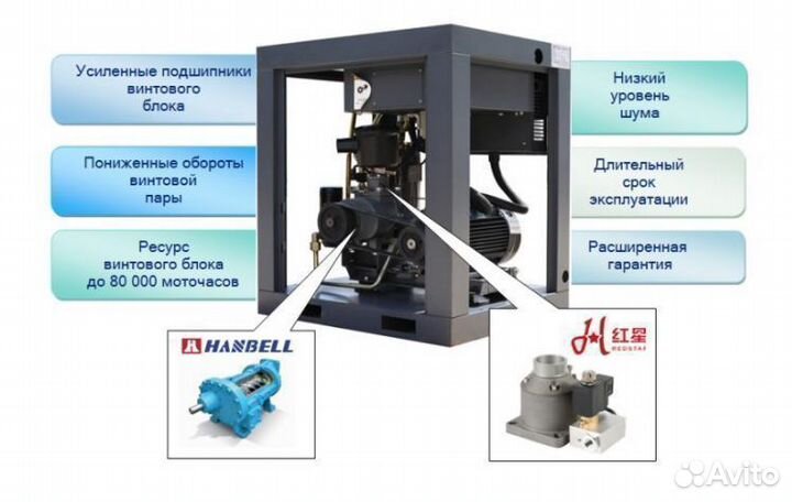 Винтовой компрессор 22 квт в наличии