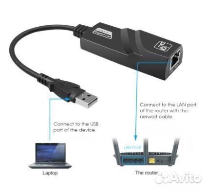 Сетевая карта USB 3.0 10/100/1000