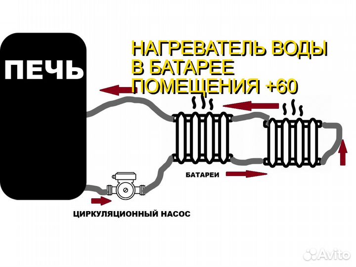 Водонагреватель бассейна печь дровяная змеевик