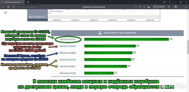 MSI Modern 15/На гарантии до 2024 года
