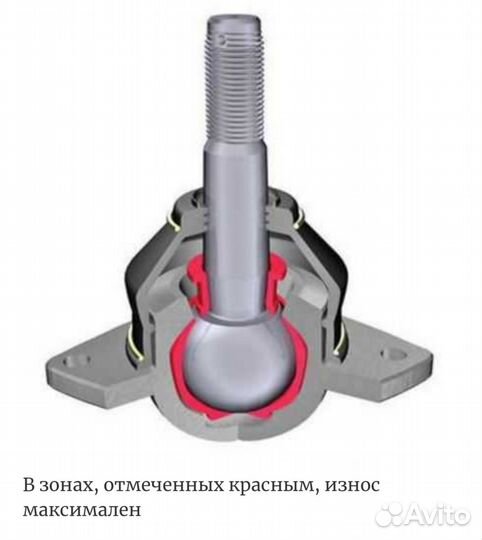 Ремонт шаровых опор