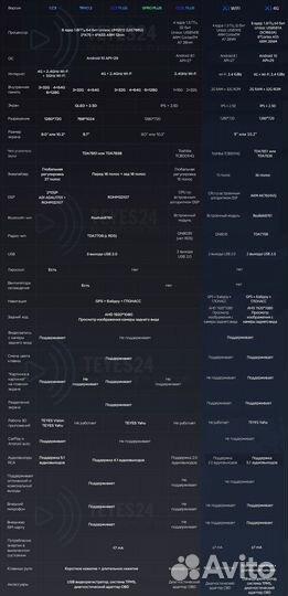 Магнитолы Teyes