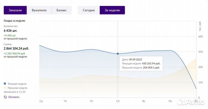 Менеджер маркетплейсов wildberries