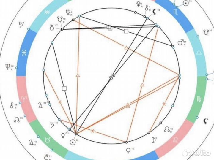Астролог натальная карта, прогностика