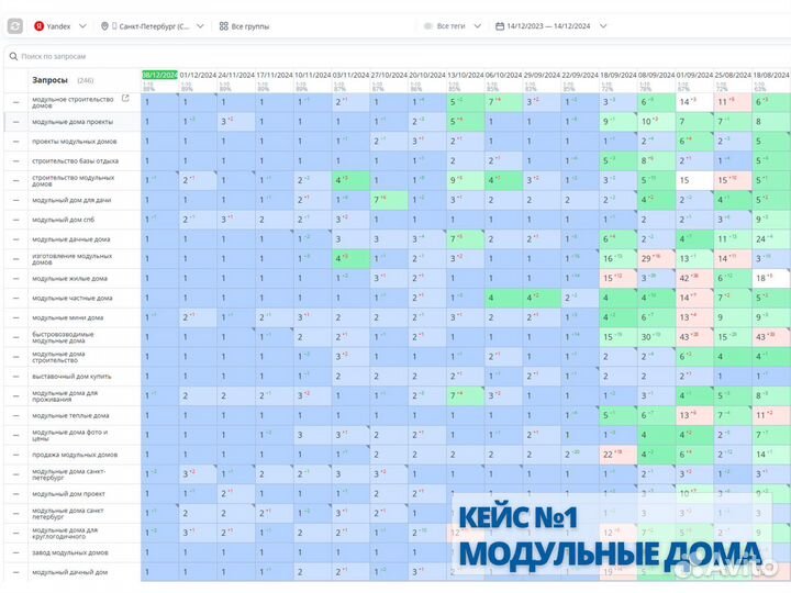 SEO продвижение сайтов в Яндекс, вывод в топ