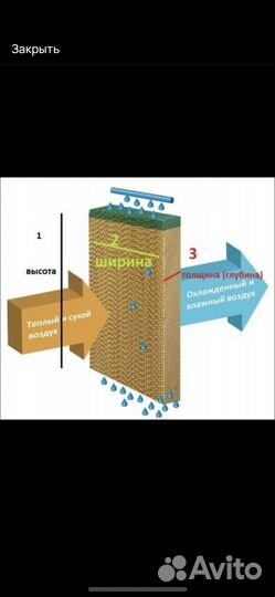 Сотовый материал CeLPad 0790 \ Сотовый увлажнитель
