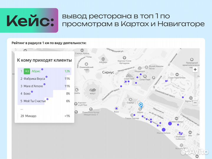 Продвижение бизнеса в Яндекс Картах