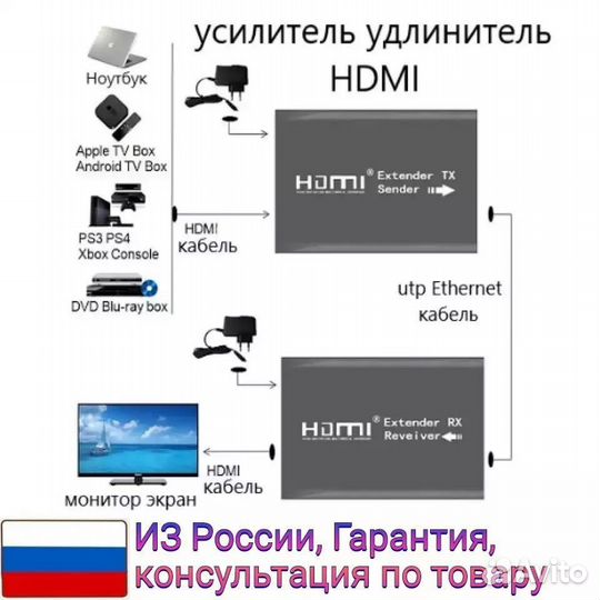 Активный удлинитель hdmi по витой паре до 60м