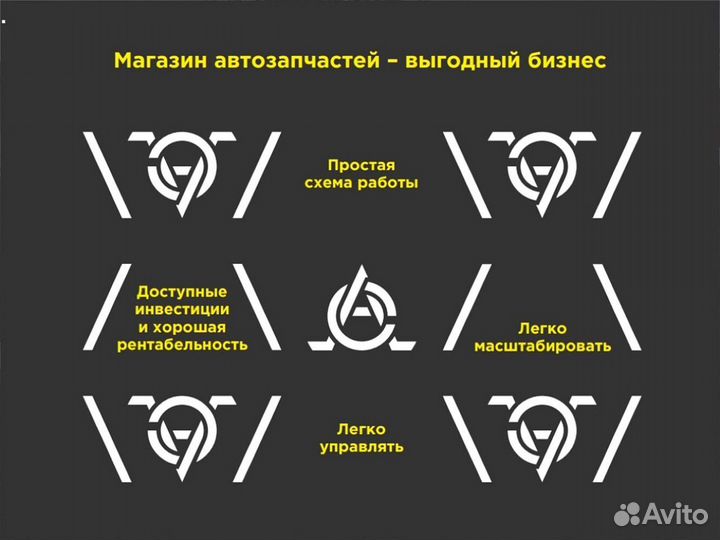 Франшиза магазина Готовый бизнес l-1698