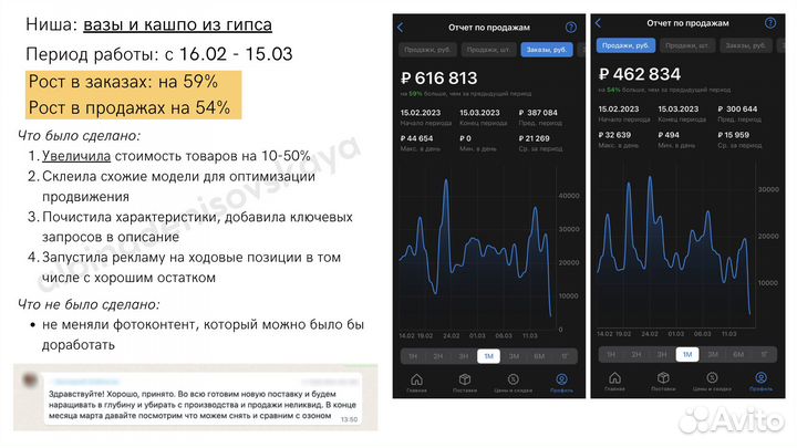 Менеджер по продвижению брендов на маркетплейсах