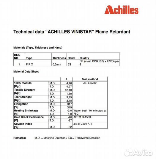 Плёнка пвх для тентовых окон катеров и яхт