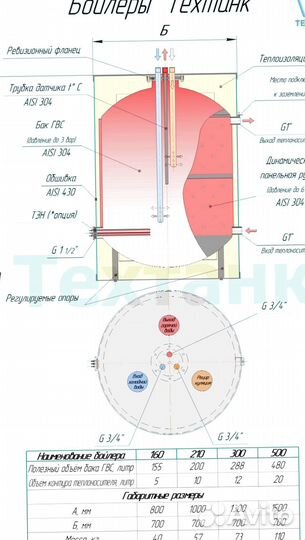 Бойлер напольный 300л из нерж. (аналог acv)